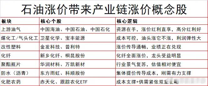这东西也涨价了！油价发飙，带来哪些投资机会呢？这两天，全球最大套套生产商康乐公司