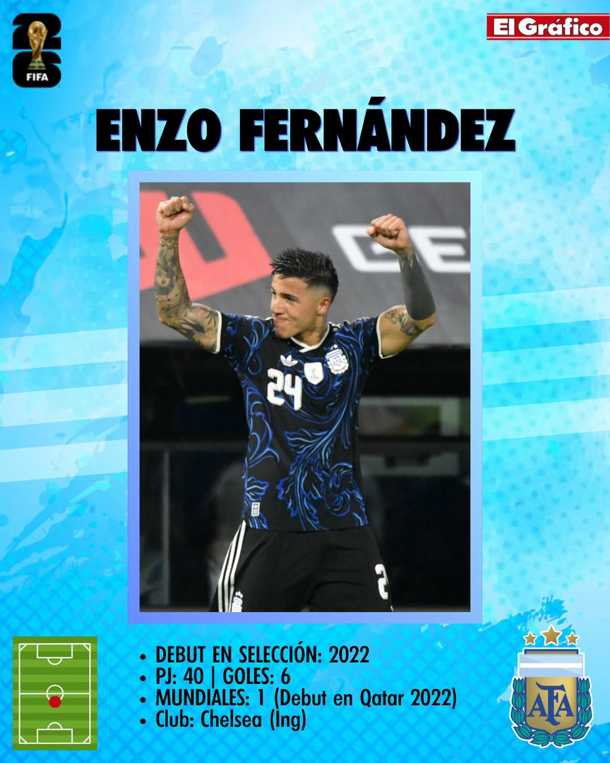 🧠阿根廷国家队入选2026年世界杯的中场球员名单及介绍：➡️莱安德罗·帕雷德