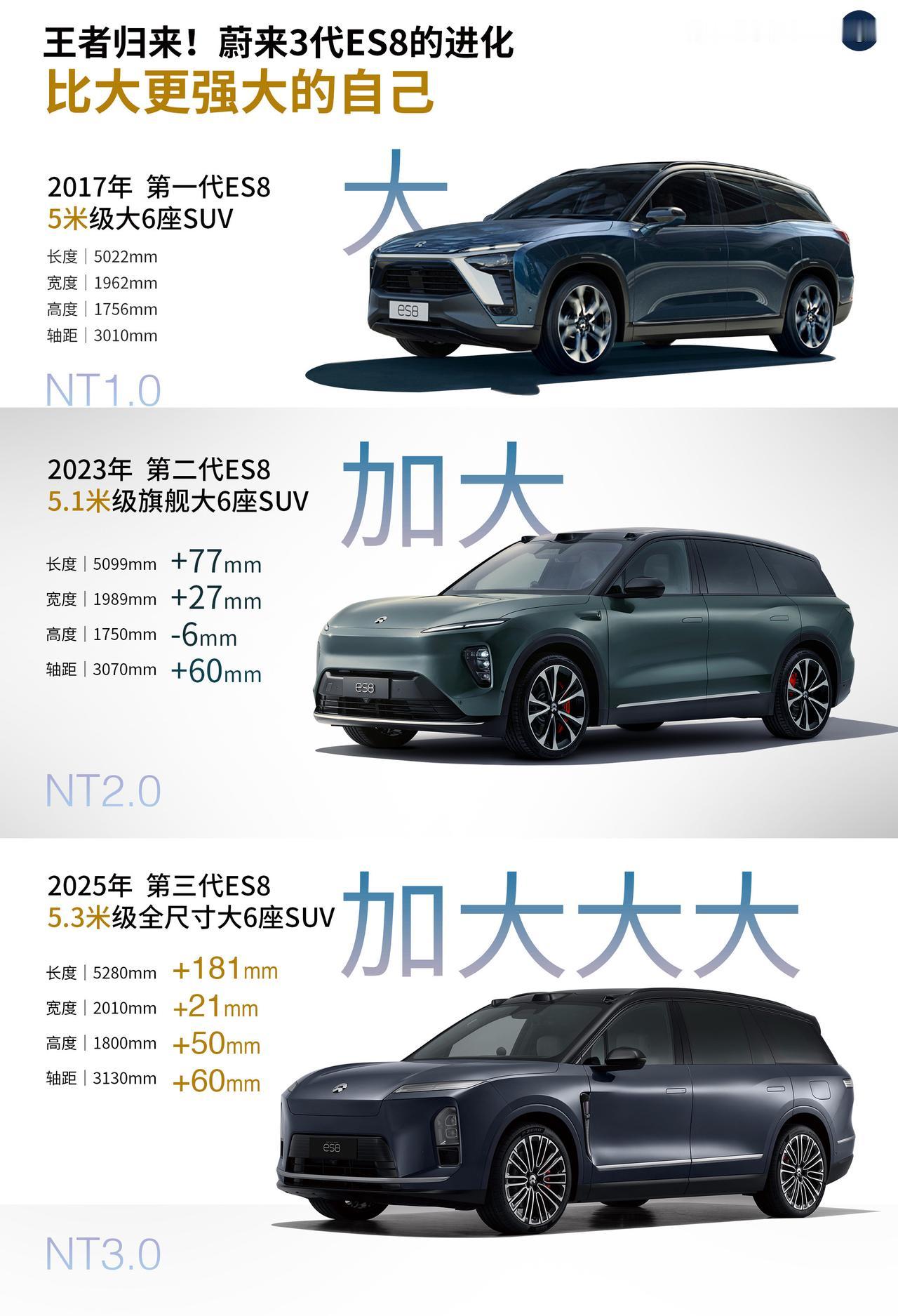 3.0蔚来ES8！王者归来，比大更强大的自己！8.20日ES8到店，9月底Ni