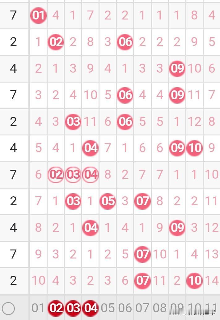 双色球26016期龙头凤尾分析26015期双色球龙头开出了1路号07，凤尾开出