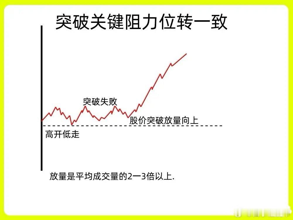 注意，很多人想法就错了！做为一个合格的短线选手，分时图是首先要会看的这个视图，短