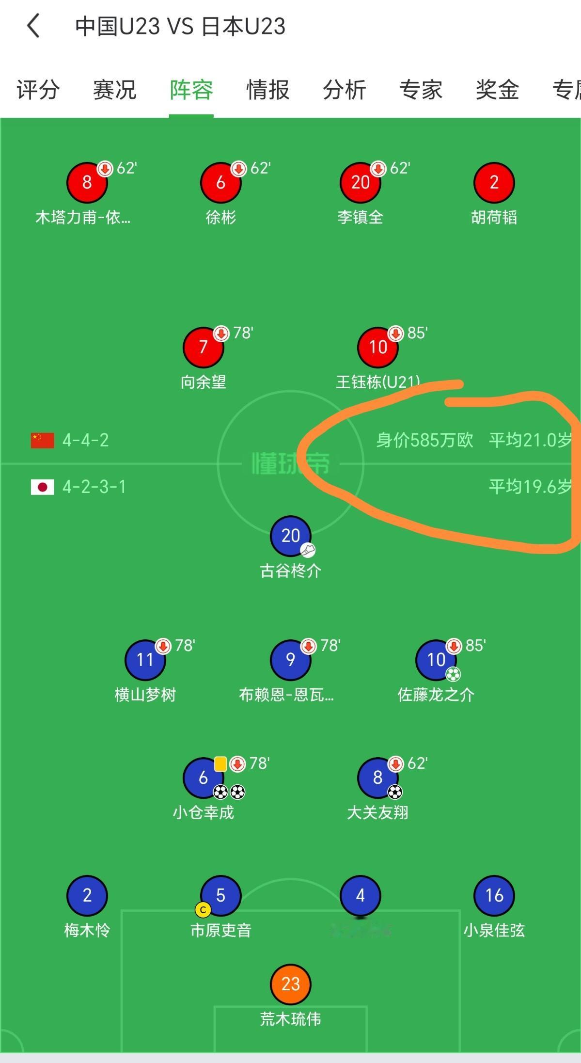 德转才是捧杀中国球员最隐形武器，王钰栋身价足以说明一切！王钰栋19岁，现在身价