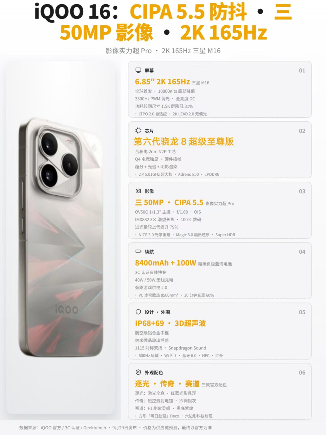内存涨价时代，iQOO16配置还堆这么狠吗？看了下iQOO16配置我也是惊到了，可以说几乎全能无短板