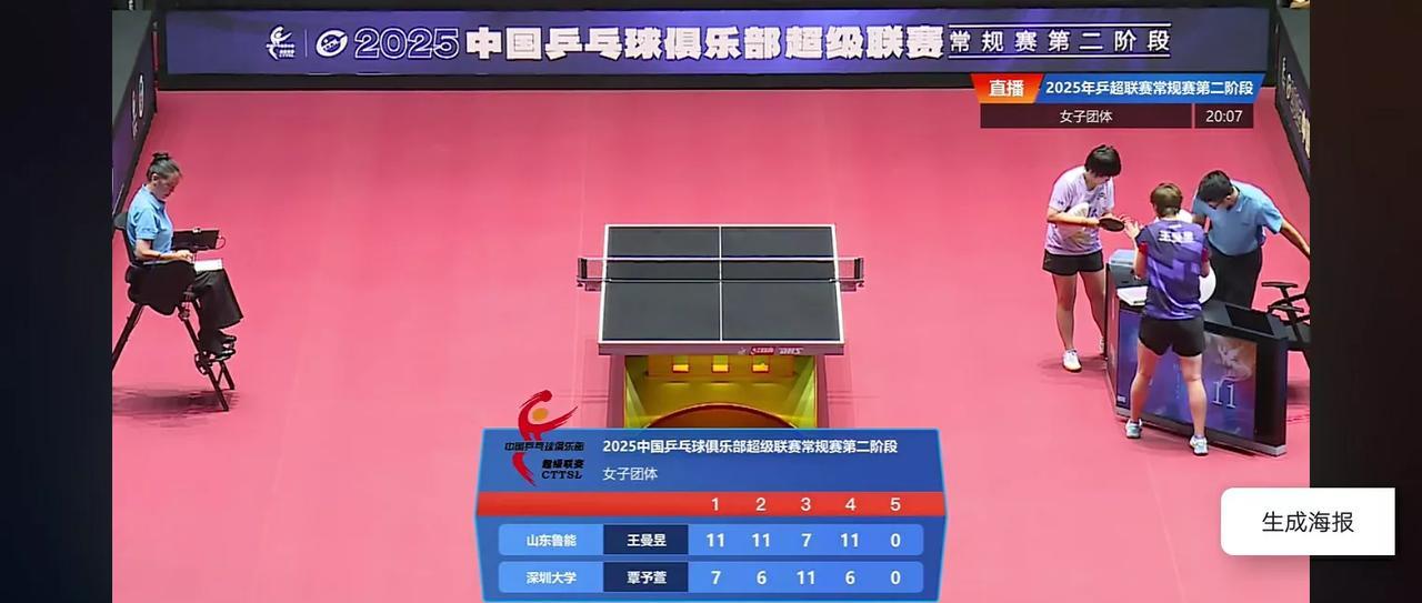 乒超联赛，小蘑菇覃予萱再战王曼昱，1-3输了。她闯入大家的视野是第一阶段乒超联赛