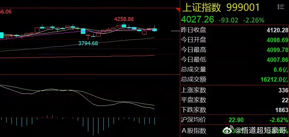 科技股再迎利好！周期股有望反转周末重要消息一、科技股迎来业绩证实：6月27日，有