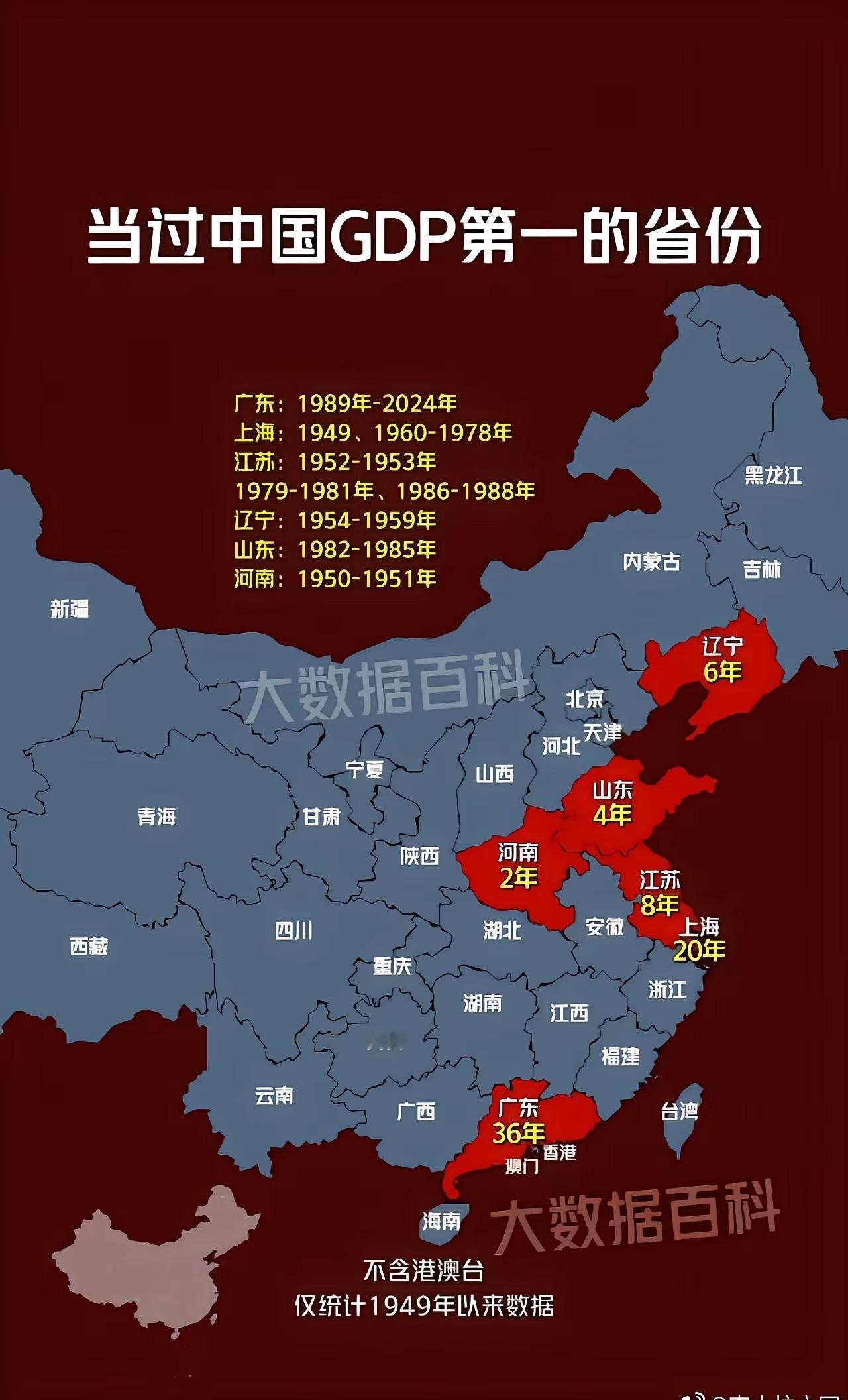 真没想到我们的大河南省曾经是全国gdp第一名
