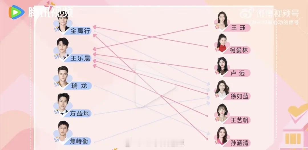 心动的信号8第一期嘉宾短信投票结果徐如蓝四票，王乐晨四票还有三个男嘉宾挂零