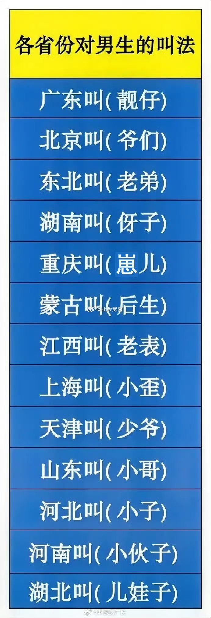 各省份对男生的叫法