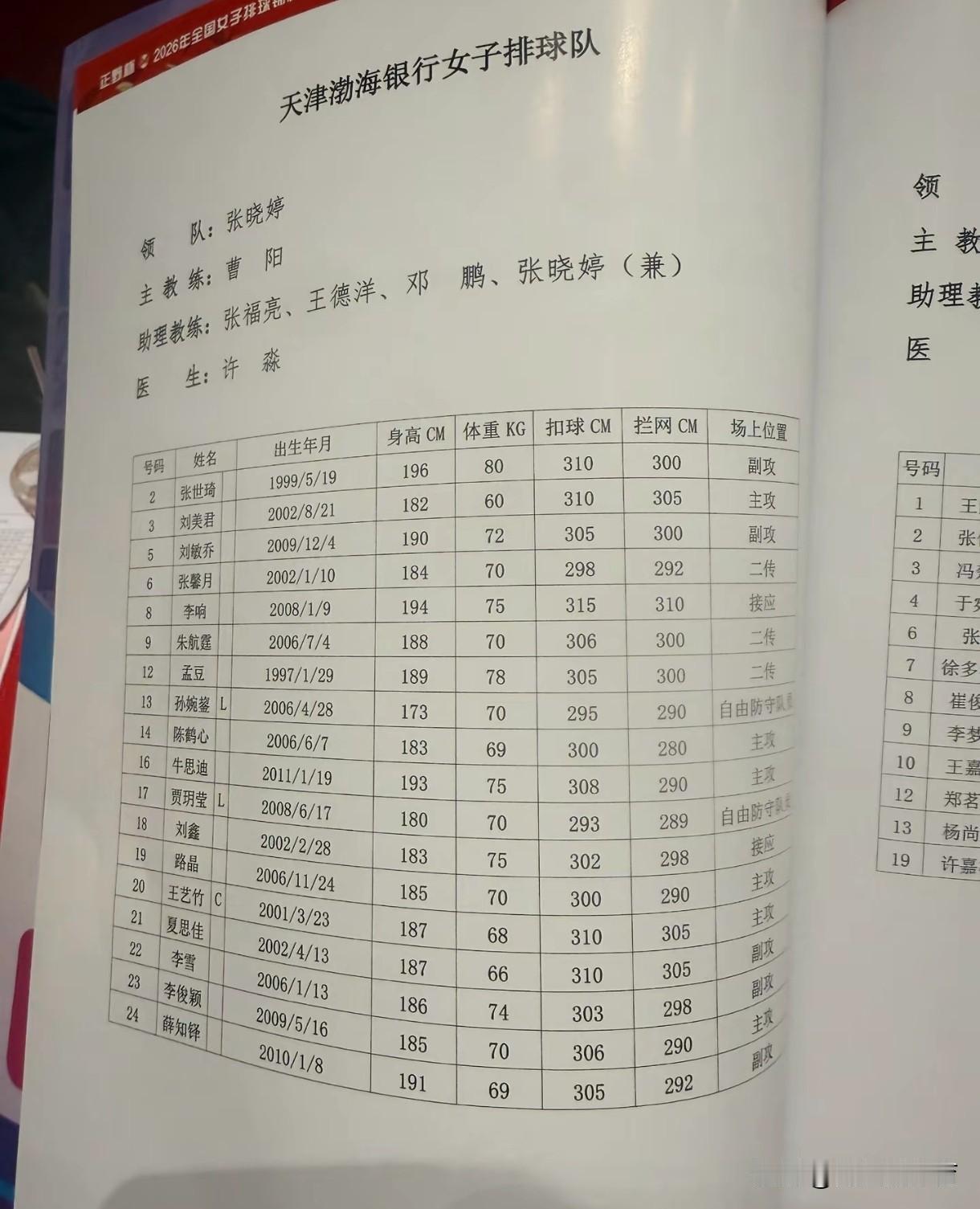 传说中接替陈方的王宝泉竟然没有出任天津女排主教练，而是由天津女排前主教练、现任江