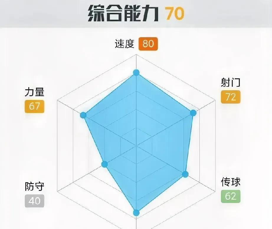 大连球迷群里炸了！今夏第一个新援官宣，结果评论区清一色刷屏：