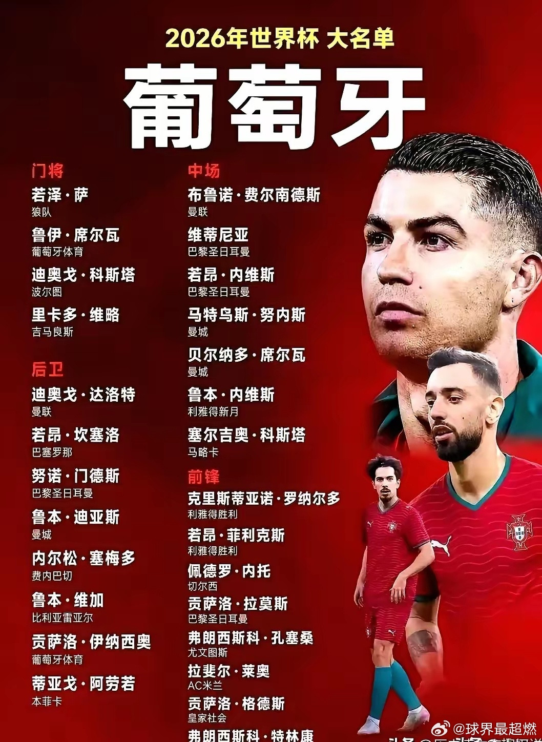 C罗还是核心主力！葡萄牙2026世界杯名单一出，全网炸了。马丁内斯教练直接摊牌，