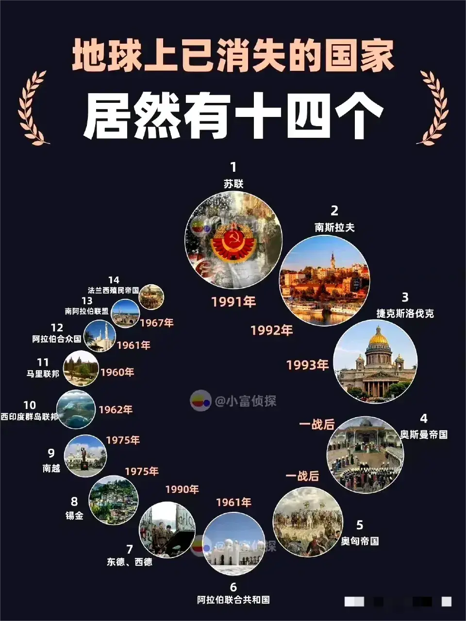 居然已经有14个国家消失了！