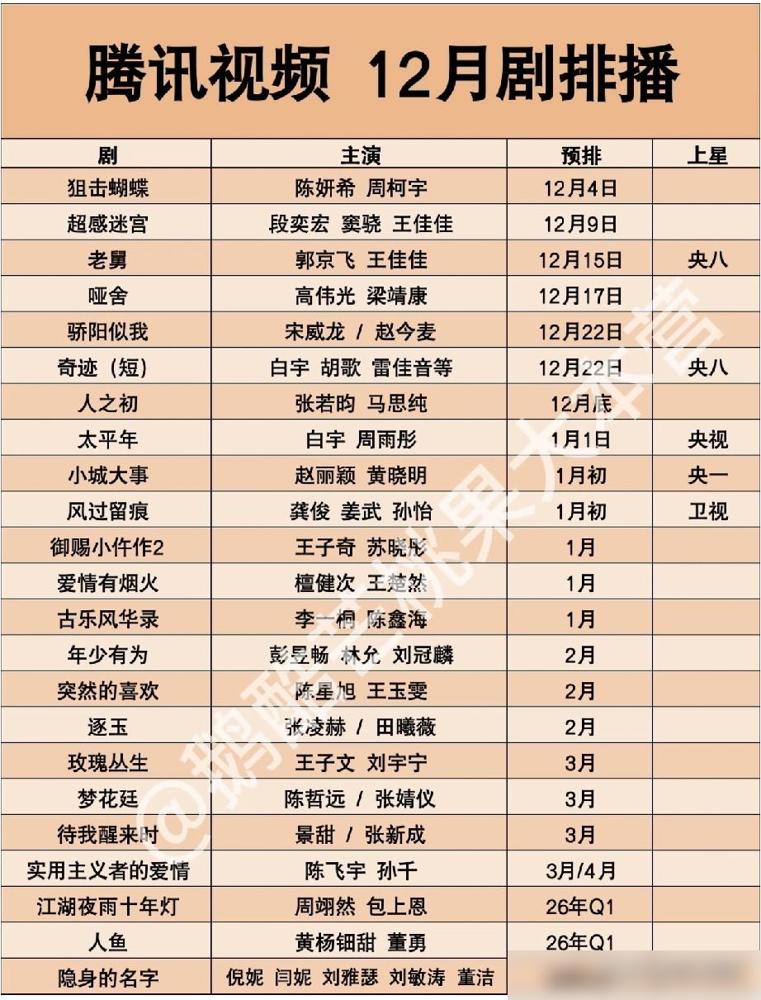 腾讯视频排播大爆料！12月起好剧扎堆来袭腾讯视频的排播清单也太顶了！简单