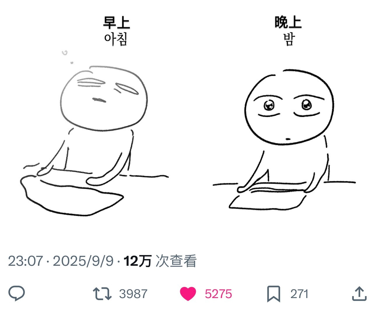我每天：​​​