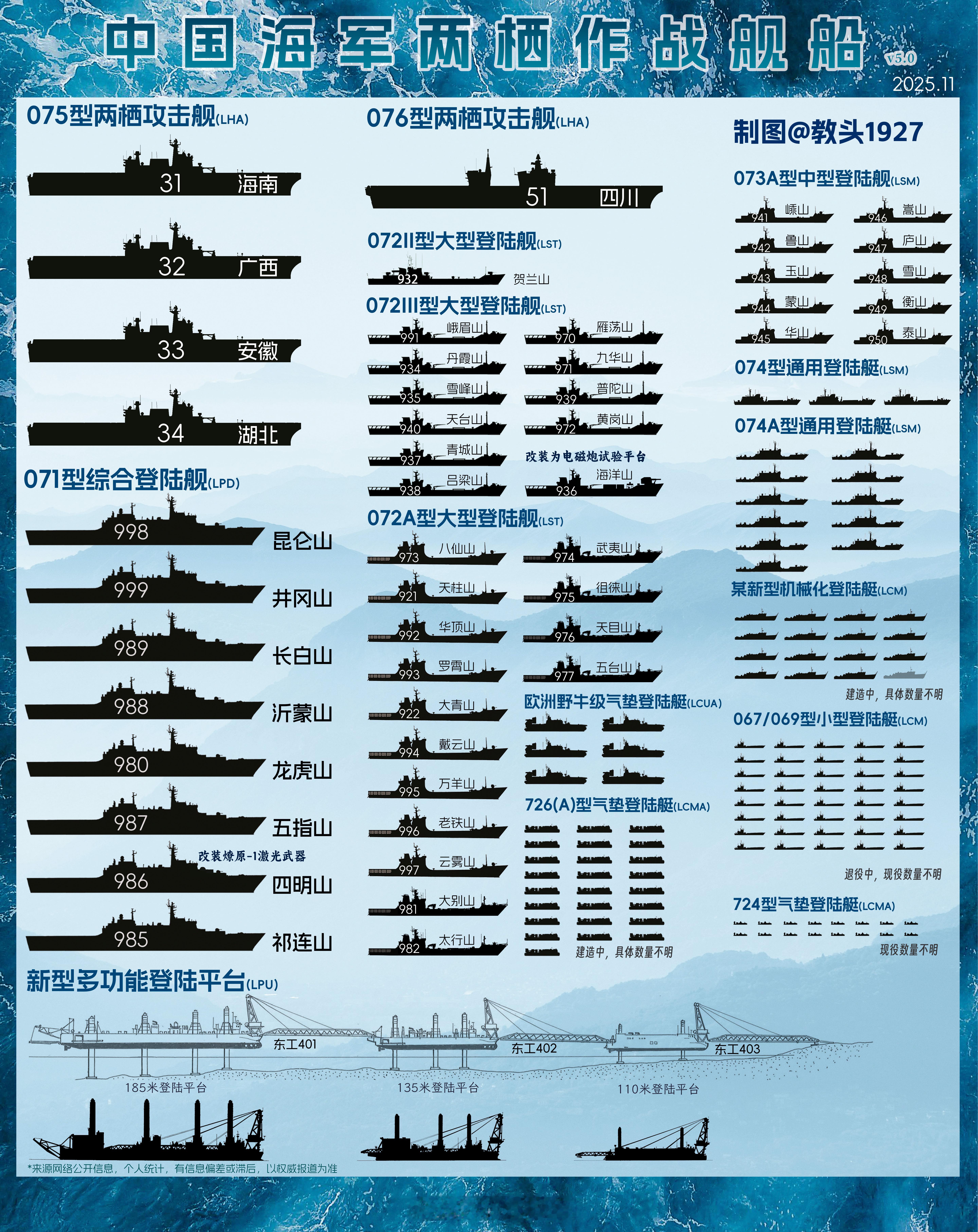 海国图志影神图⚫海军两栖作战舰船更新V5.0确认四明山舰搭载燎原-