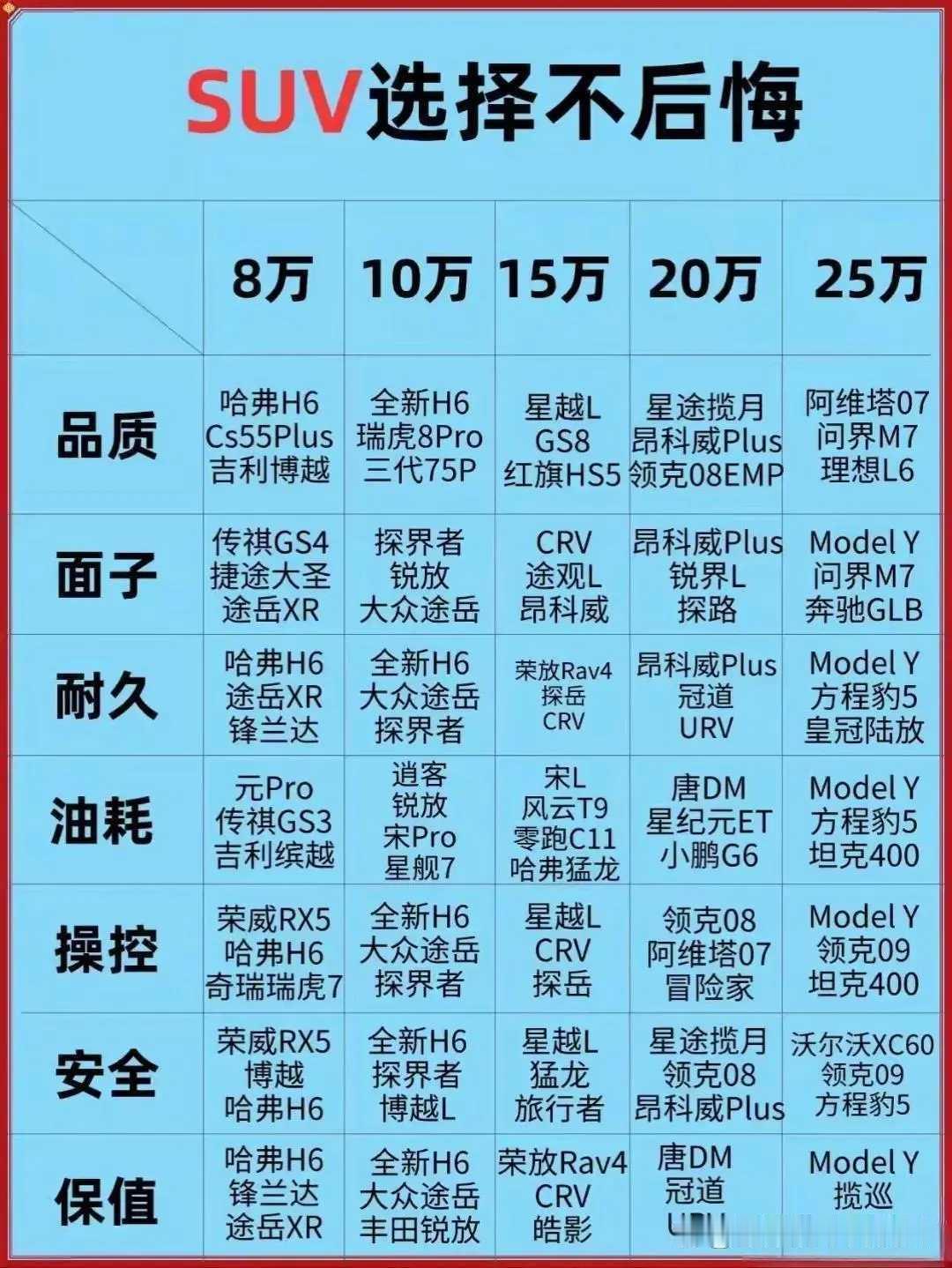 suv选择不后悔