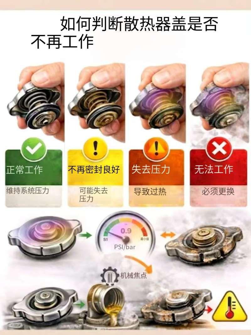 这不起眼的小盖子。这不起眼的小盖子，10分钟就能毁掉你的发动机！😱这个小