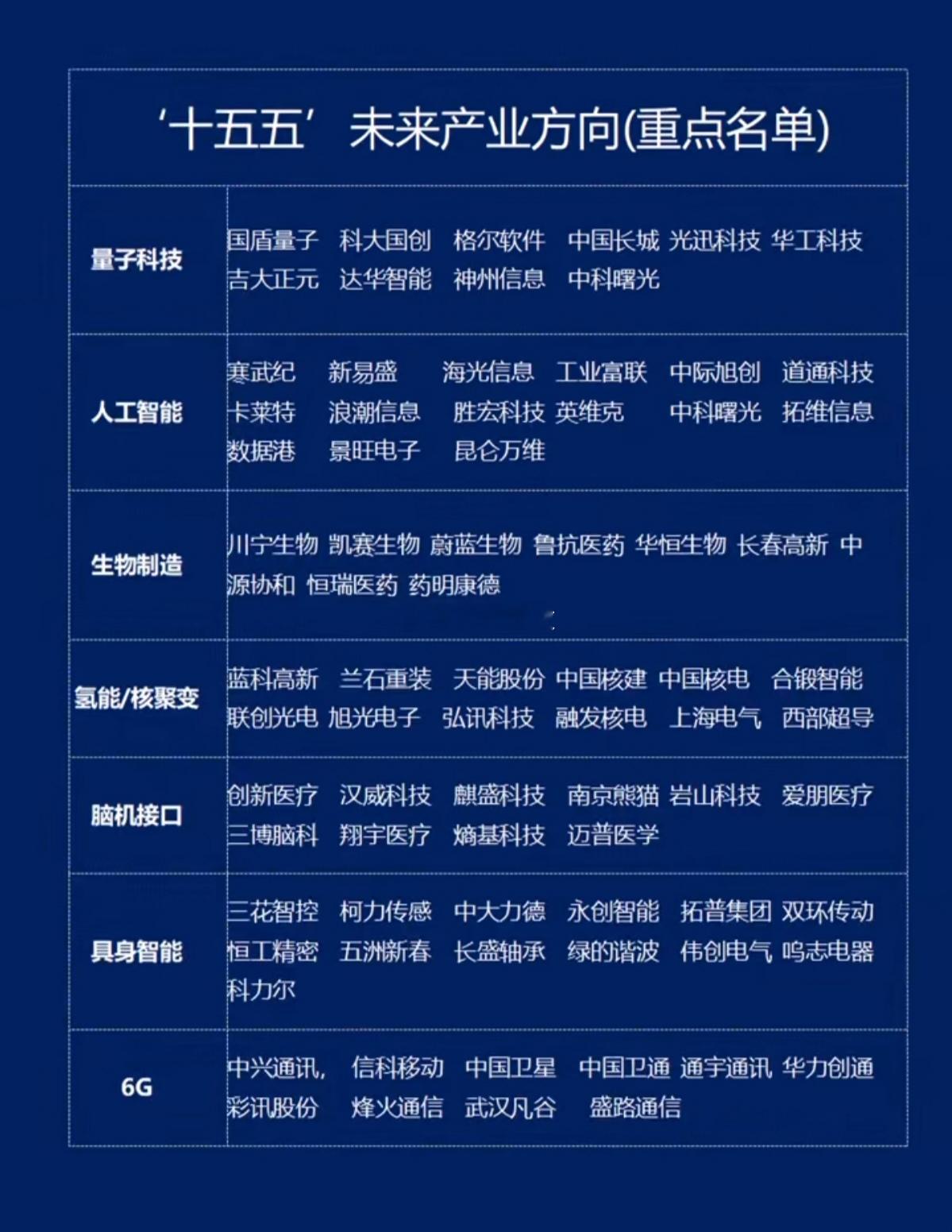 '十五五'前瞻布局！六大未来产业核心方向正式锚定，引领新一轮科技革命与产业变革：