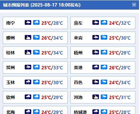 #广西天气#【台风四级预警！南海热带低压将给广西带来较强风雨】今天晚上，北海、