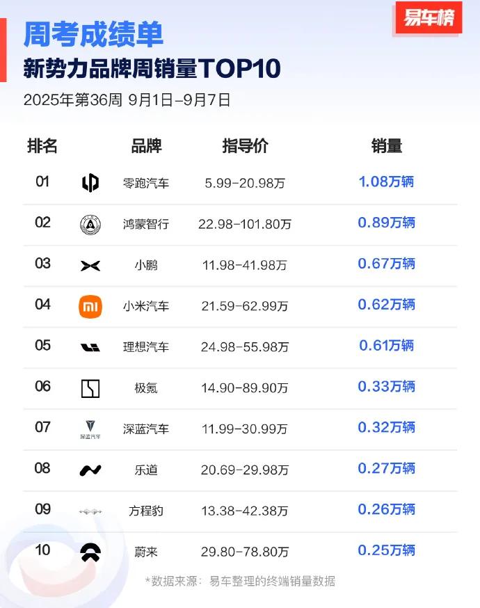 更年轻、个性化的零跑来了！零跑Lafa5慕尼黑全球首秀。 2025慕尼黑车展