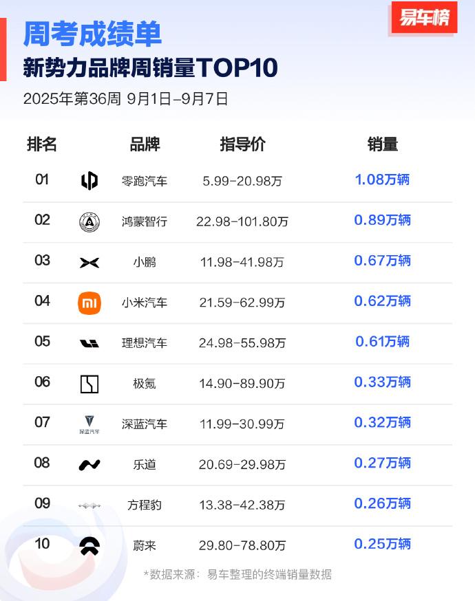 零跑B10慕尼黑车展欧洲上市，海外媒体和消费者有多重视它？ 9月8日，德国慕