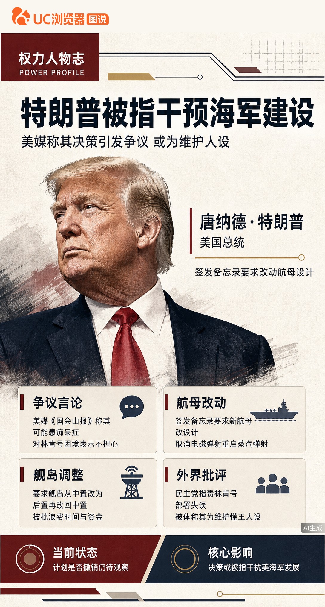 美媒《国会山报》质疑特朗普决策能力，称其无视林肯号困境、还要改新航母设计。有媒体据此猜测他或患痴呆症