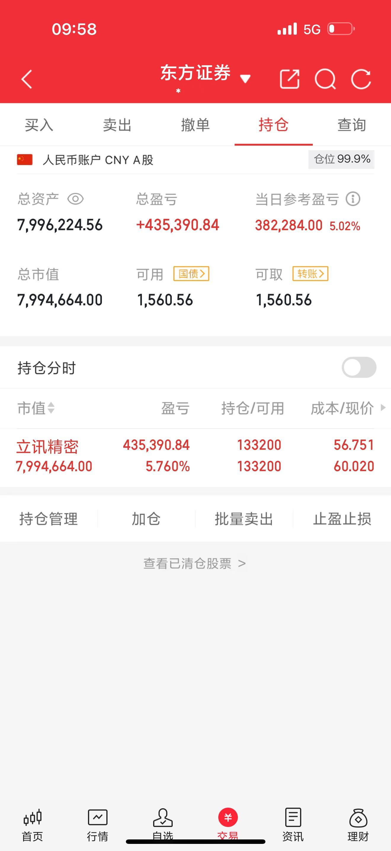 立讯精密底部调整到位，主力洗盘结束，后面要的就是一波拉升行情！点赞评论178还没