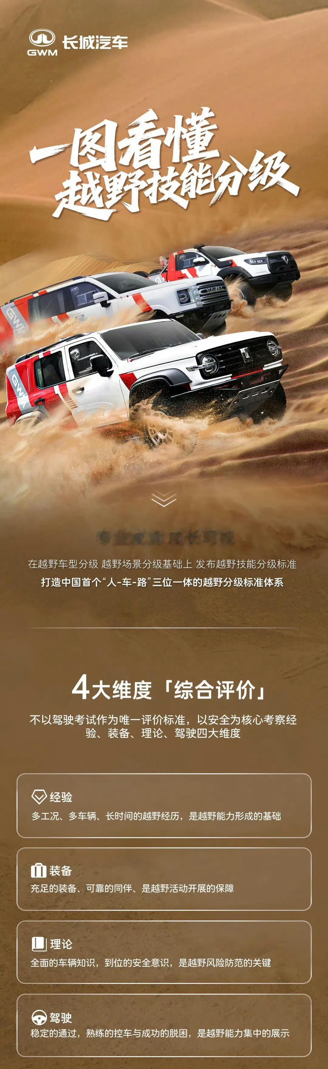 长城在越野车的分级之后，又来了越野技能的分级。你们看看你们都在什么水平？​​​
