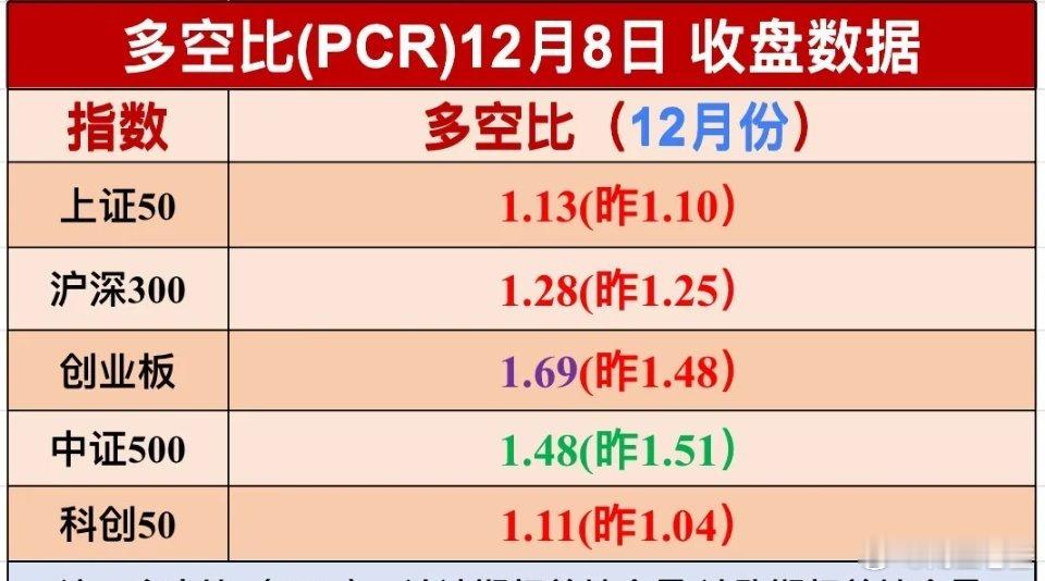 12月9日（周二）行情方向明确，无需过多猜测，整体继续看涨，但并非普涨格局，而是
