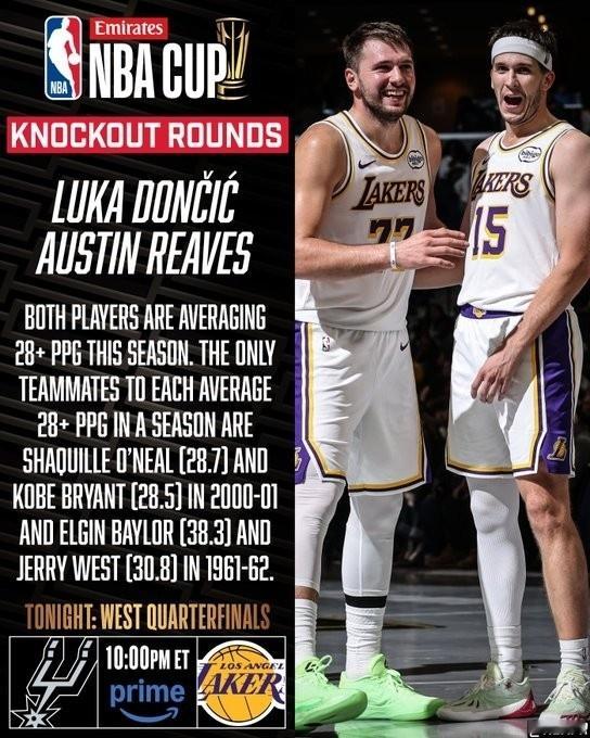 东契奇（场均35.0分）与里夫斯（场均28.4分）分列本赛季得分榜第一和第八位，