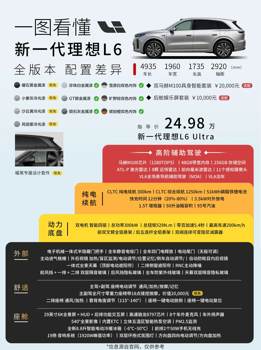 一图看懂 新一代理想L6🚗 喜欢的了解一下呗