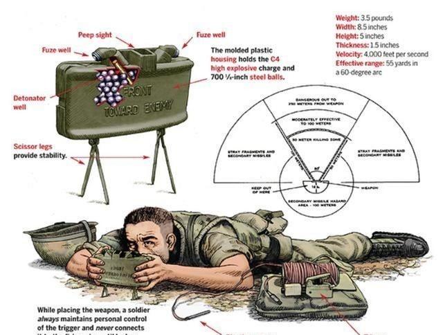 1979年，对越反击战时，有一阵子，我军突然发现伤员比例急剧攀升。经侦察，原来越