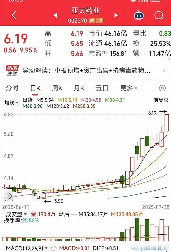 趋势龙头科技：胜宏科技机器人：上纬新材医药：昂利康、广生堂（亚太药业）稳定币：