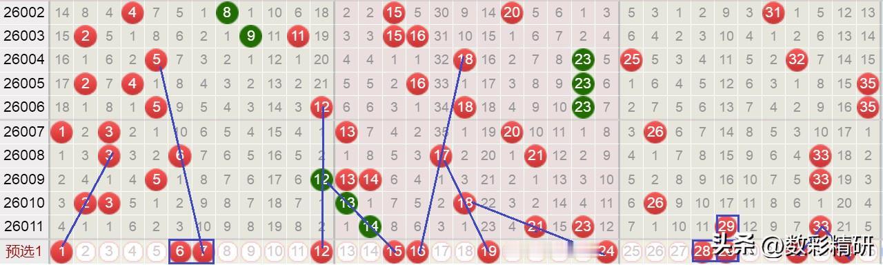 大乐透第26012期预测上期开出：14、21、23、29、33＋02、10