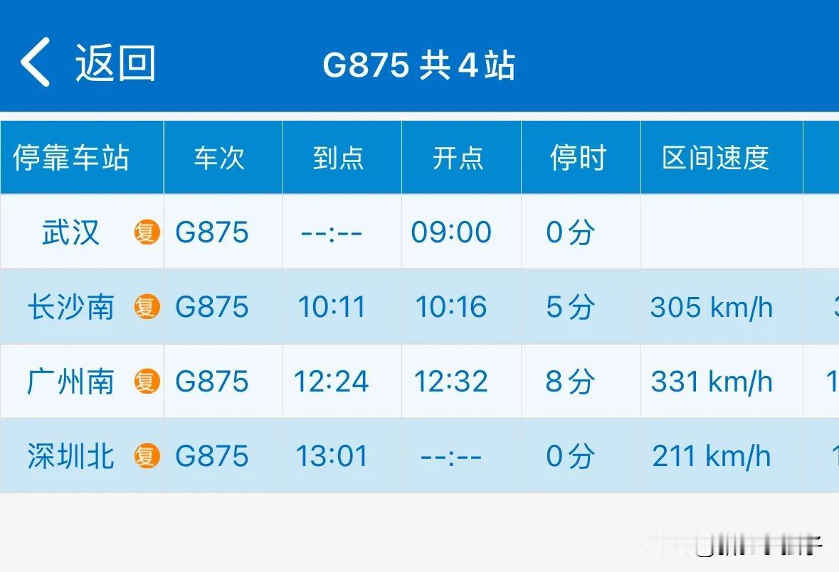 同样是武汉至深圳北，G875这趟标杆高铁列车全程用时4小时01分钟，中途只停靠长