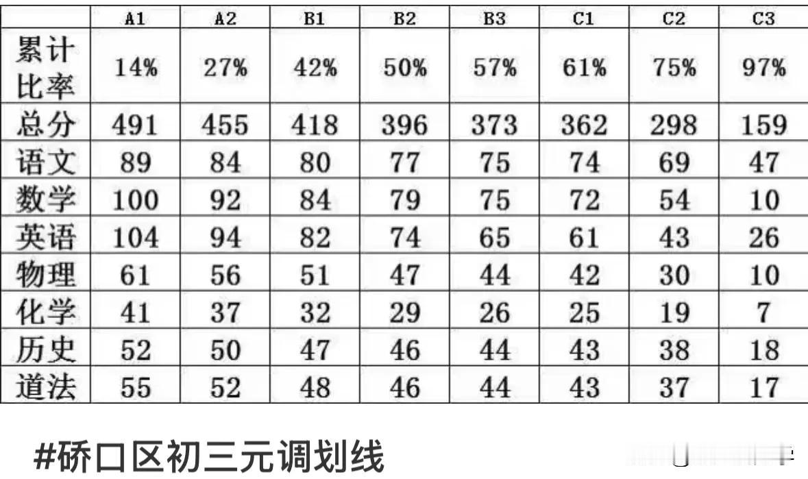 2025武汉硚口区九年级元调划线