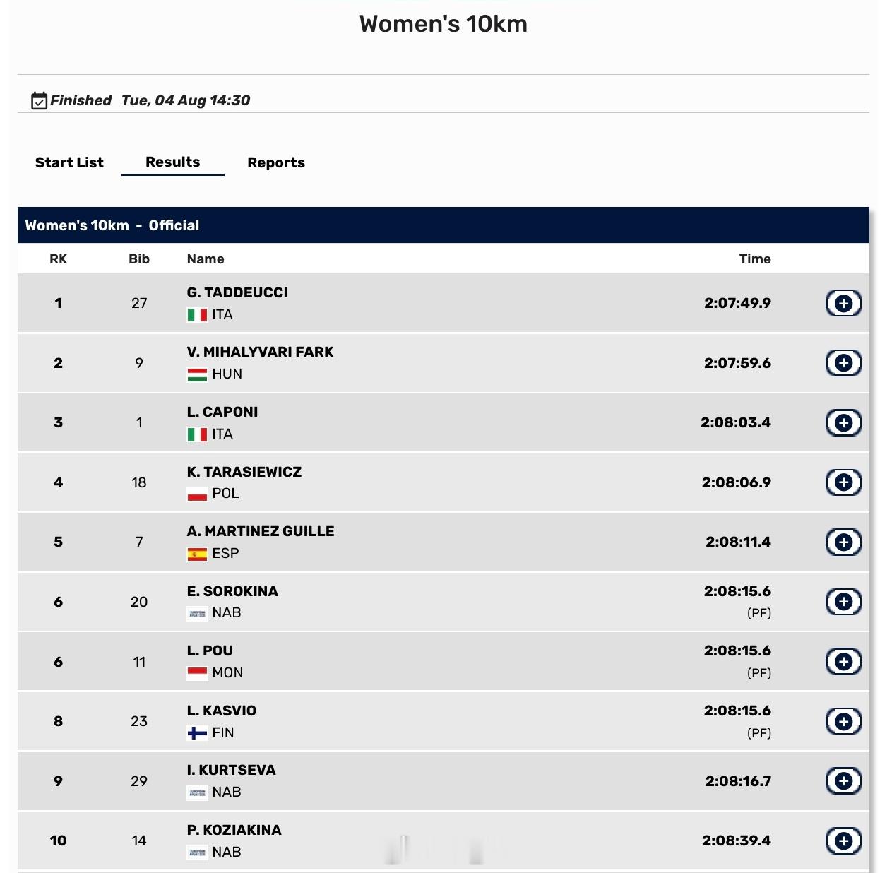 欧洲游泳锦标赛公水女10km🇮🇹GinevraTaddeucci2:0