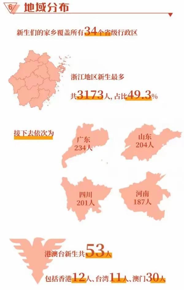 搞不懂浙江大学为何在北京招生名额这么少是嫌弃北京高端生源能力不够？浙大宁愿在小小