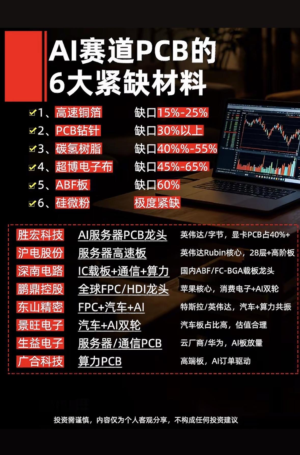 AI赛道PCB六材料紧缺分析，投资机会与挑战并存！AI赛道里，PCB六材料那