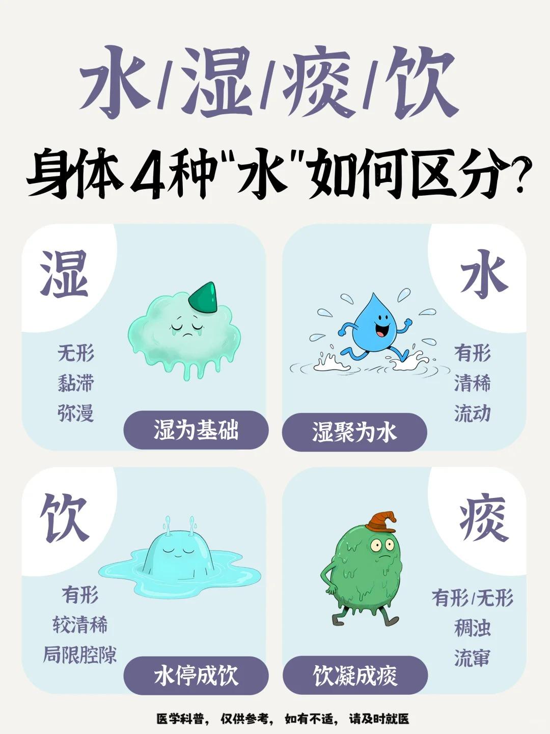 不是都叫湿！水肿是水，痰多是痰要分清！
