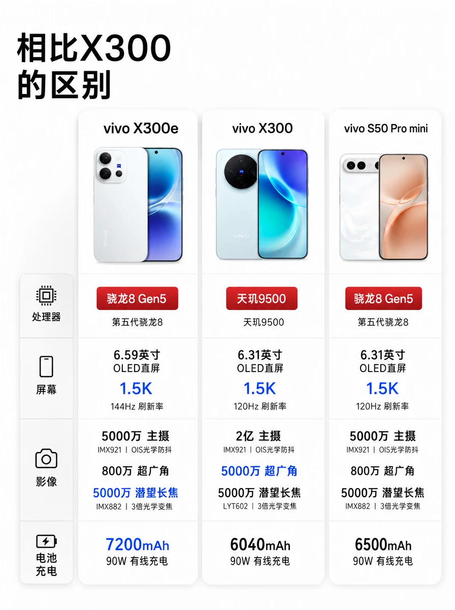 vivo X300E到底升级啥了？