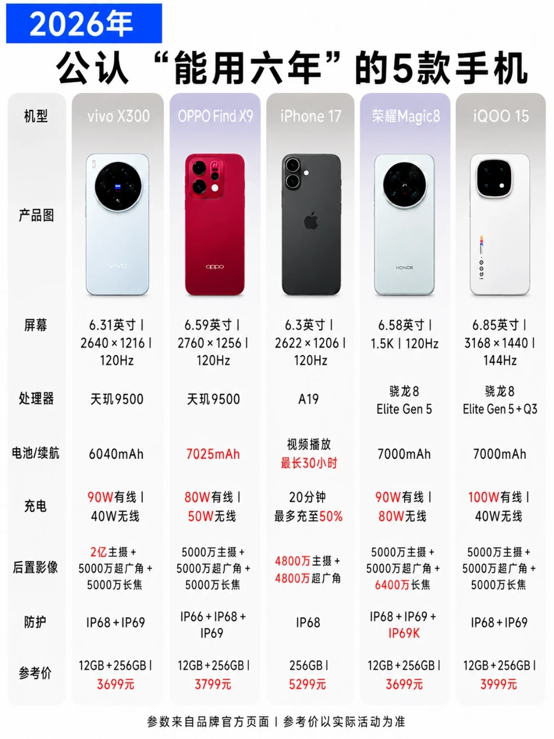 想手机多用几年？这5款旗舰可以闭眼选