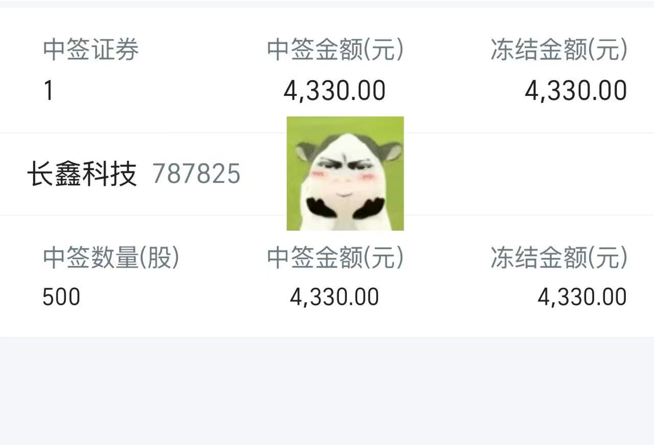 朋友圈有不少人都在晒中签了，你们都中了没？这波打算挣多少