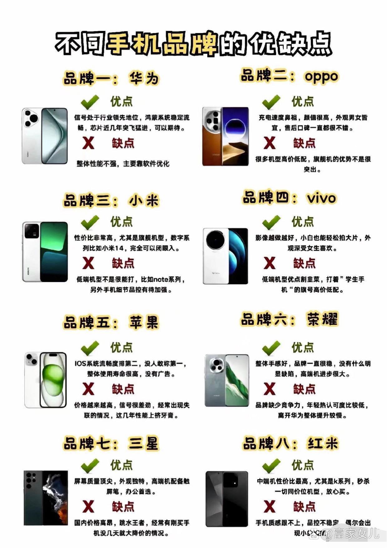 一张图看懂不同手机