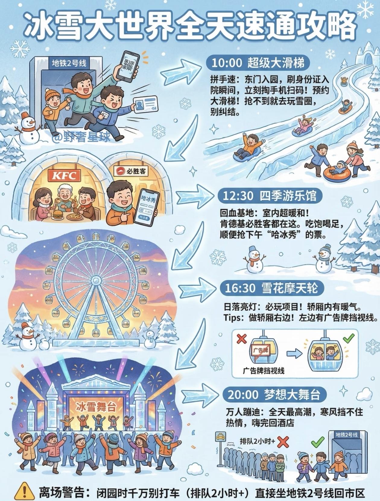 哈尔滨冰雪大世界～全天速通攻略+门票预约秘籍！