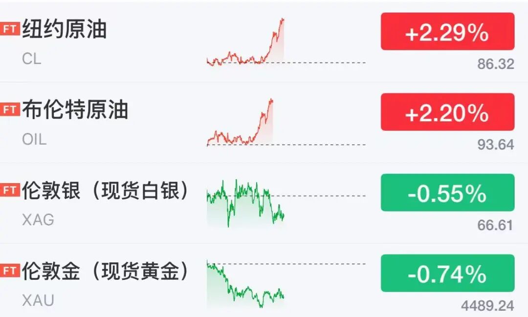 比特币站上72000美元, 加密货币全线飙涨