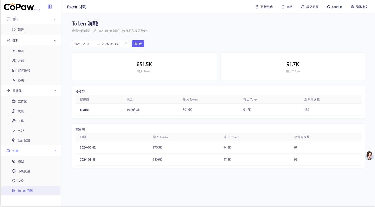 用阿里copaw跑了两天本地大模型是什么感受？这几天openclaw大火，