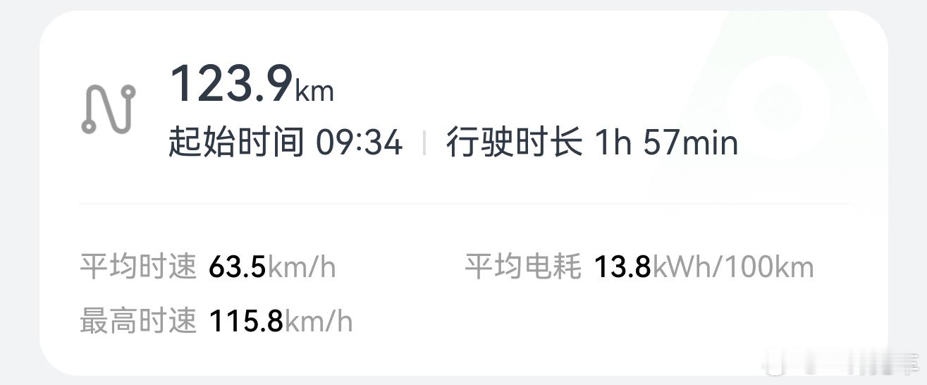 今天开尚界H5出个小远门，给大家汇报一下能耗：第一程高速为主+城区，高速110巡