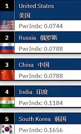 项立刚和何祚麻关于中国军力排名之争——中国军力全球排第一还是第二的问题，已经进行