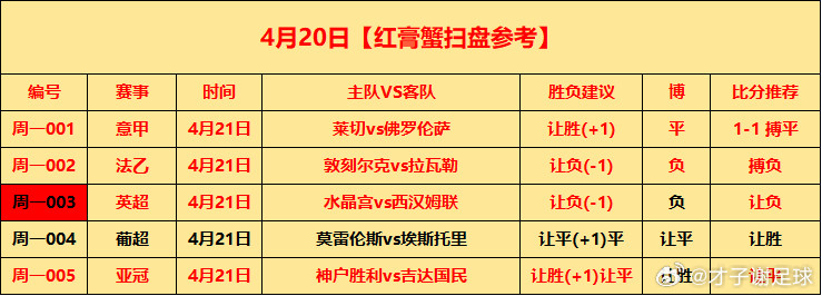 4月21日⚽初步参考周二001韩职全北现代vs仁川联让负(-1)平1